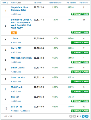 Illustration for article titled OppositeStocks' First Day of 2016: Initial Rankings